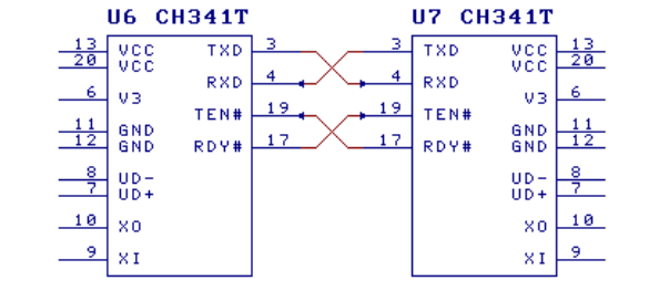 Serial Interface Synchronization (Diagram 7)