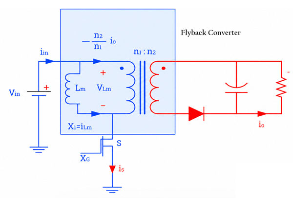Flyback Converter
