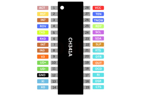 Pinout Details of CH341