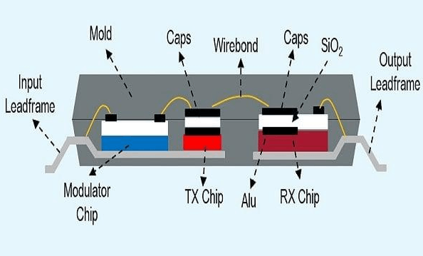  Capacitive Digital Isolator Structure